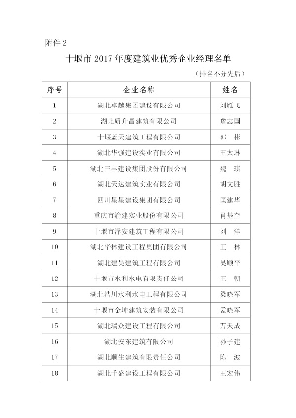 十建協(xié)【2018】11號(hào)文件_03.jpg