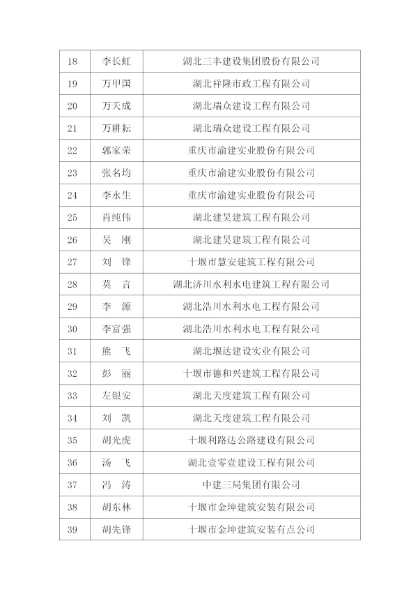 十建協(xié)【2018】11號(hào)文件_06.jpg