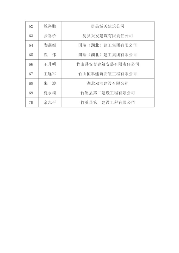 十建協(xié)【2018】11號(hào)文件_08.jpg